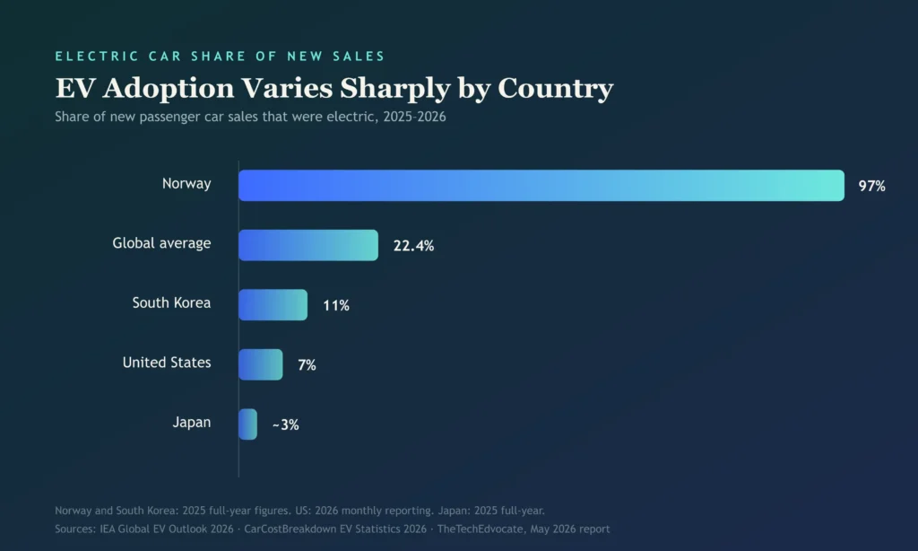 global ZEV market