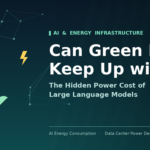 Can Green Energy Keep Up with AI