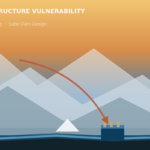 Mitigating Climate-Induced Threats to Himalayan Hydro Infrastructure