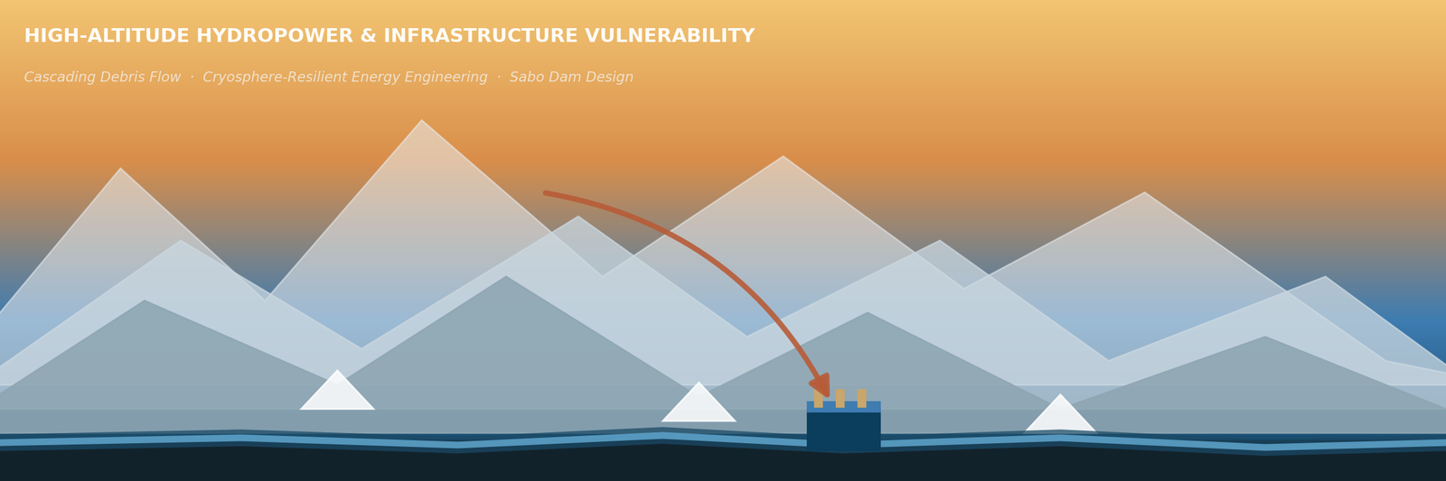 Mitigating Climate-Induced Threats to Himalayan Hydro Infrastructure